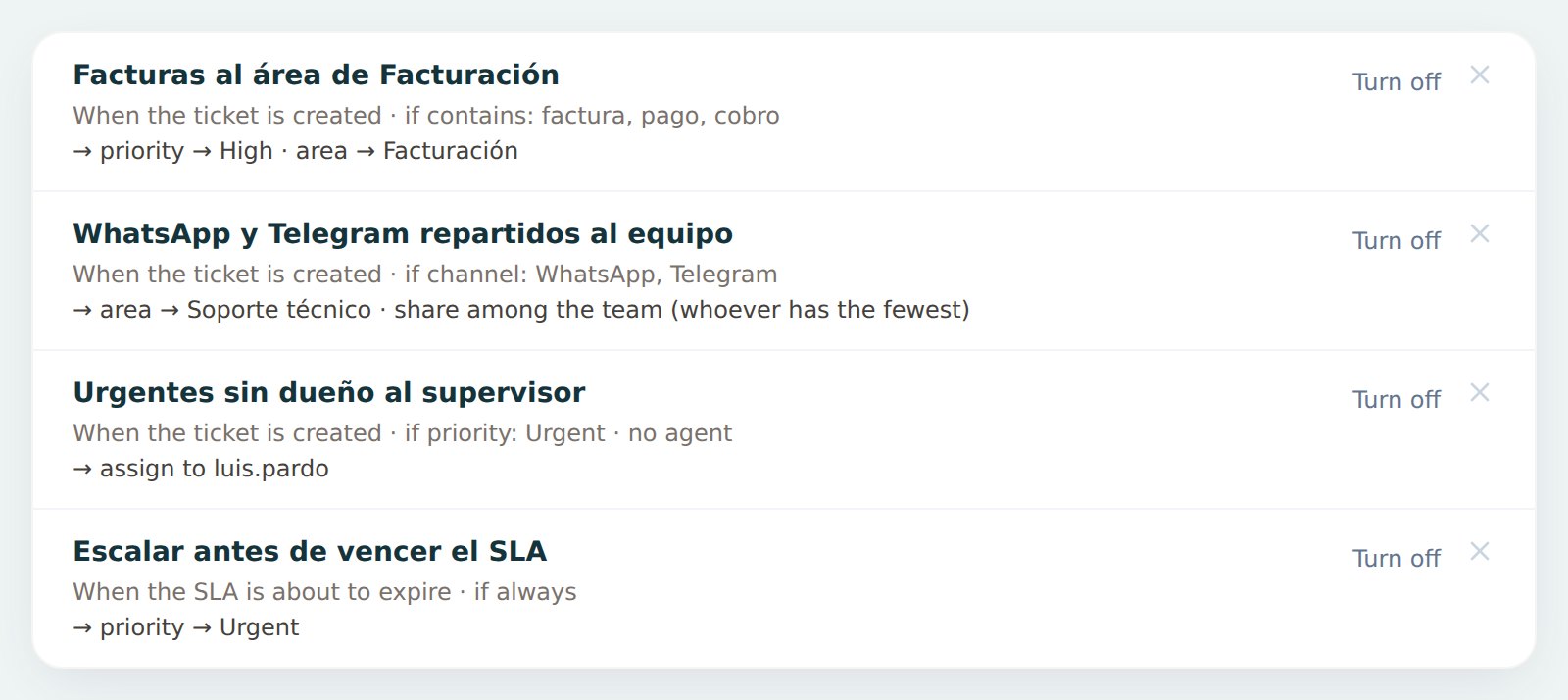 Automatic rules: by keyword, by channel, by priority and before the SLA expires
